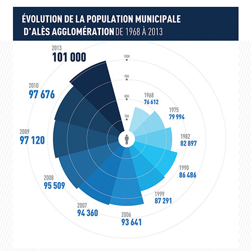 evolution_population